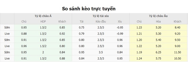 Góc chuyên gia soi kèo Sporting Braga vs Levski Sofia, 02h00 ngày 01/08 3 Tỷ lệ cược cho màn đụng độ Sporting Braga vs Levski Sofia